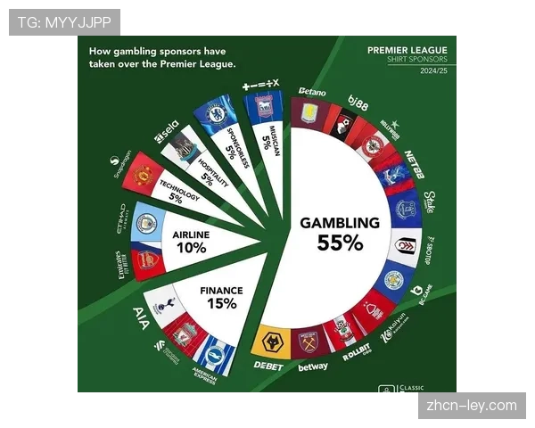 英超下赛季禁止博彩公司球衣广告,俱乐部担心收入减半